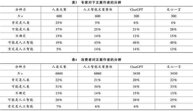 人工智能广告文案：写作技巧、经典范文、创意广告语汇编