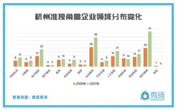 运用智能科技革新广告设计：人工智能如何精准打造用户导向的广告策略