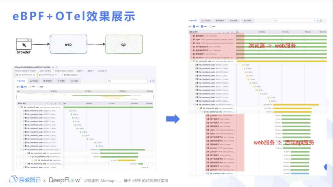 腾讯云API综合指南与使用详解