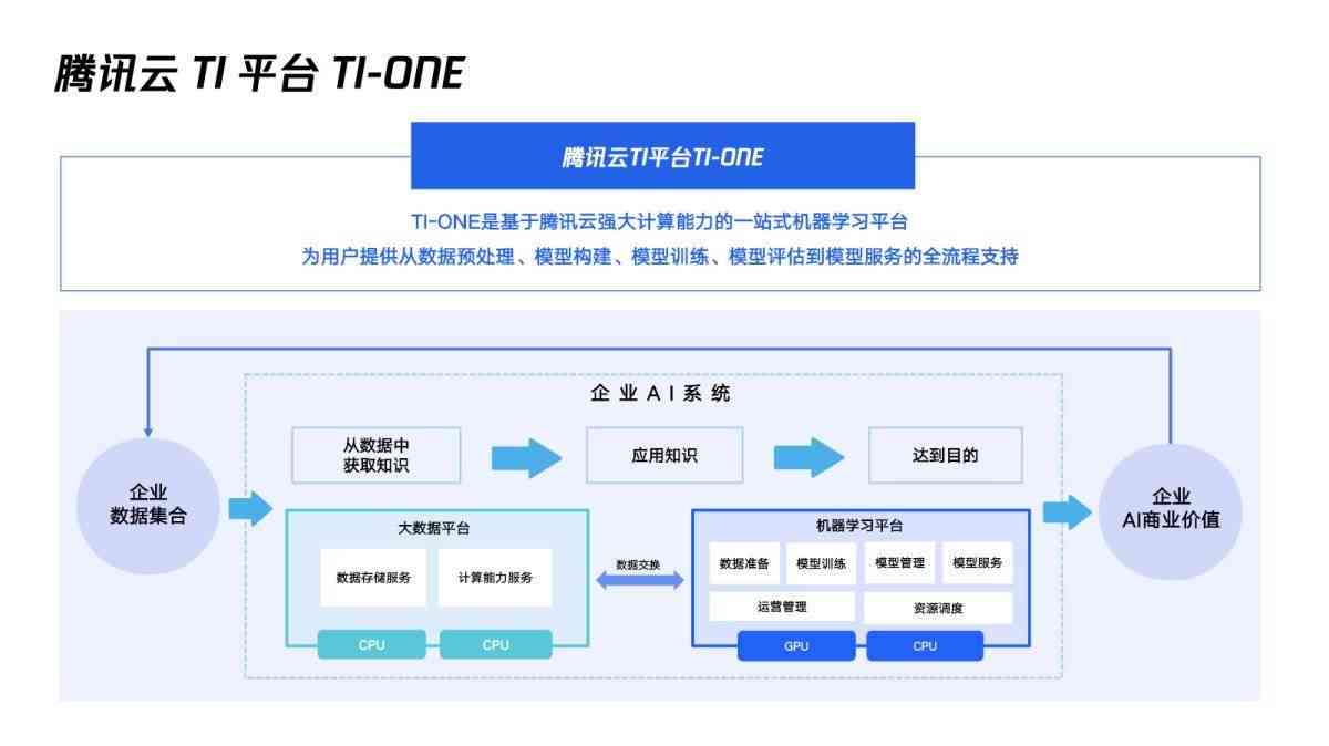 腾讯云AIA解决方案：全面覆智能应用与云计算服务，助力企业数字化转型