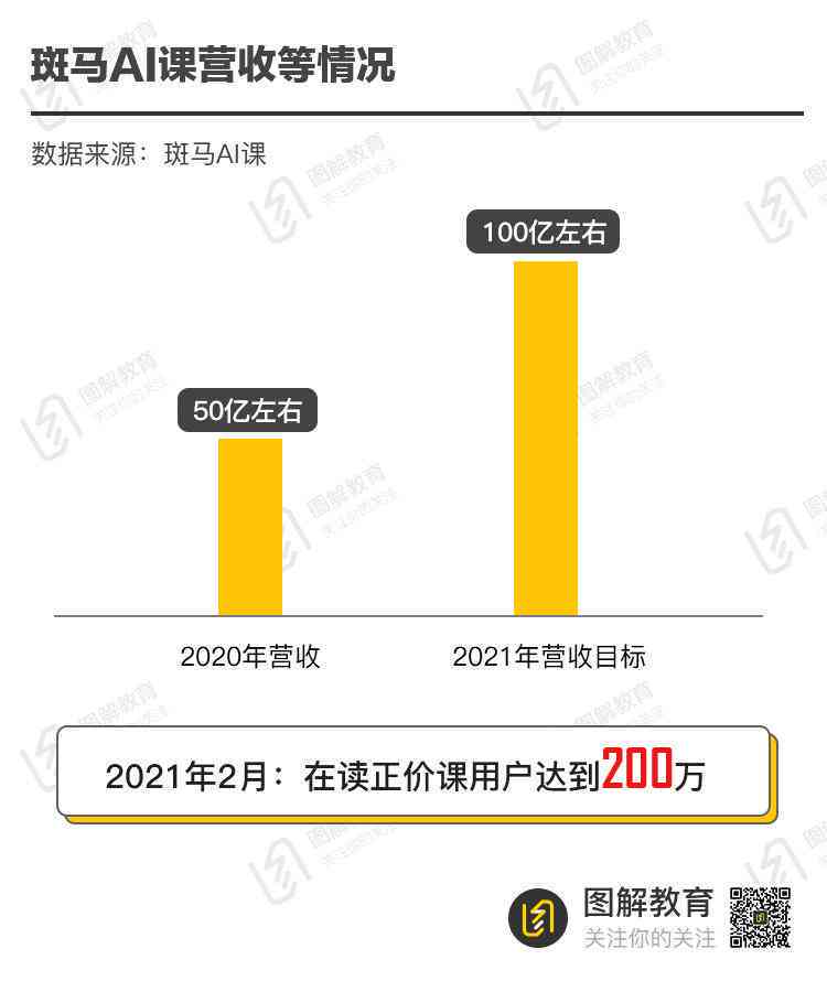 斑马ai适用人群分析报告