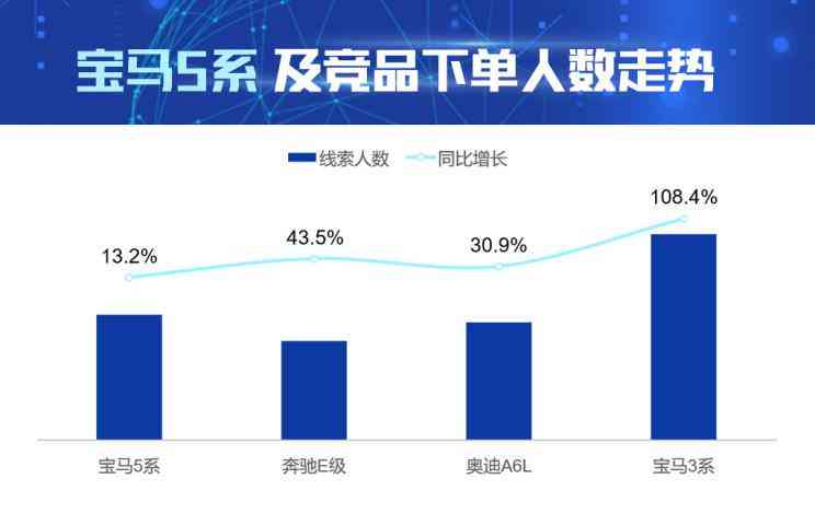 斑马ai适用人群分析报告