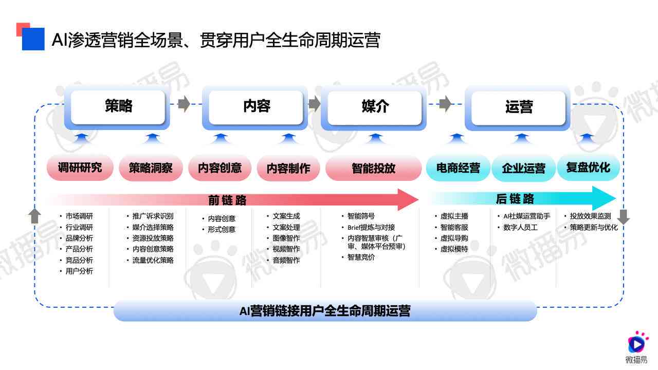 AI文案生成服务是否收费：全面解析使用成本与性价比