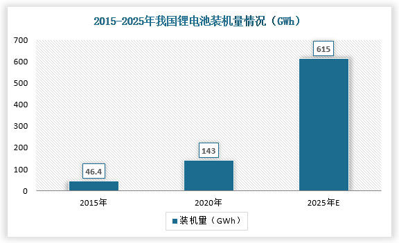 锂电技术与市场趋势分析：全面解读最新研发进展、应用领域及投资机会