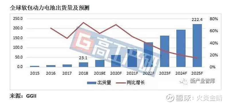 锂电技术与市场趋势分析：全面解读最新研发进展、应用领域及投资机会