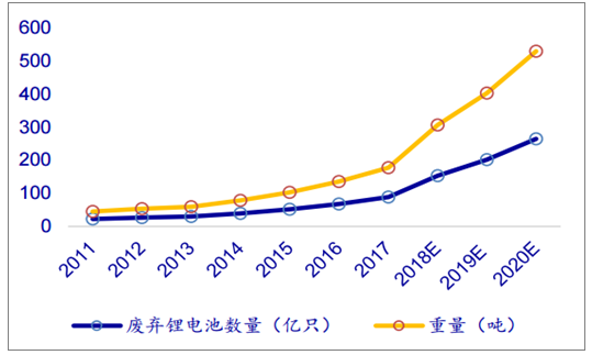 锂电技术与市场趋势分析：全面解读最新研发进展、应用领域及投资机会