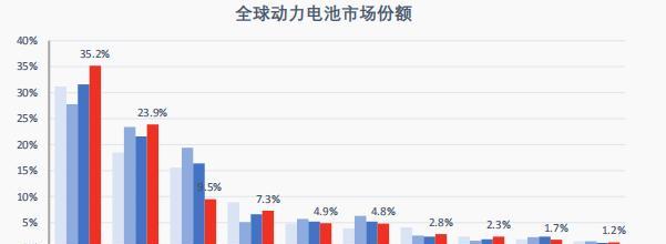 锂电技术与市场趋势分析：全面解读最新研发进展、应用领域及投资机会