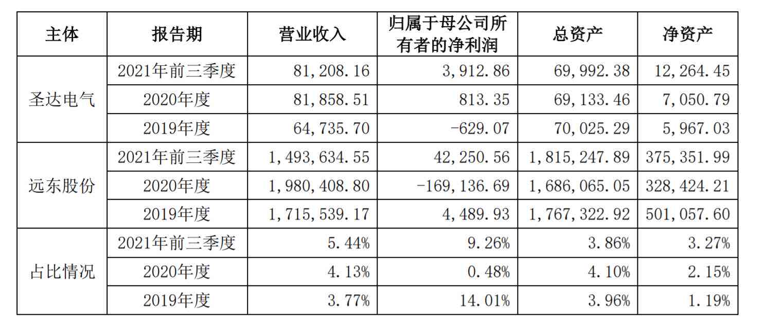 锂电数据分析报表：从模板制作到详细解读