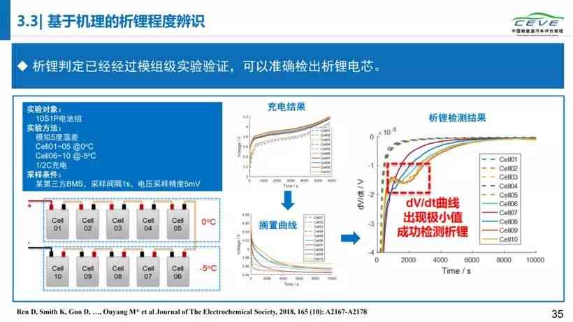 锂电综合性能与安全测试报告：全面覆容量、寿命、安全性与运输标准检测