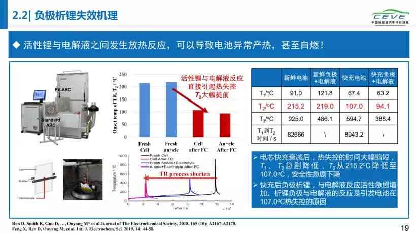 锂电综合性能与安全测试报告：全面覆容量、寿命、安全性与运输标准检测