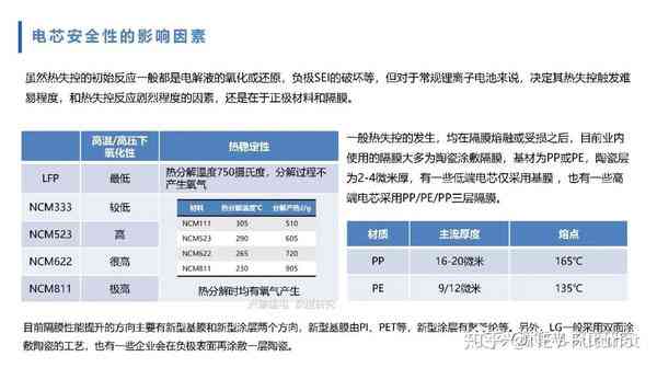 锂电综合性能与安全测试报告：全面覆容量、寿命、安全性与运输标准检测