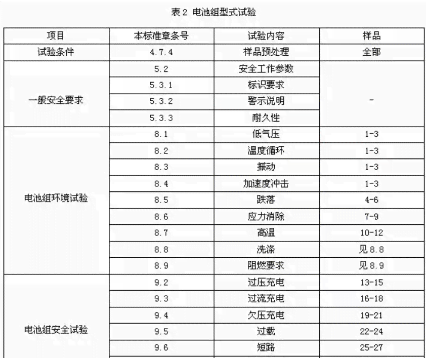 锂电综合性能与安全测试报告：全面覆容量、寿命、安全性与运输标准检测