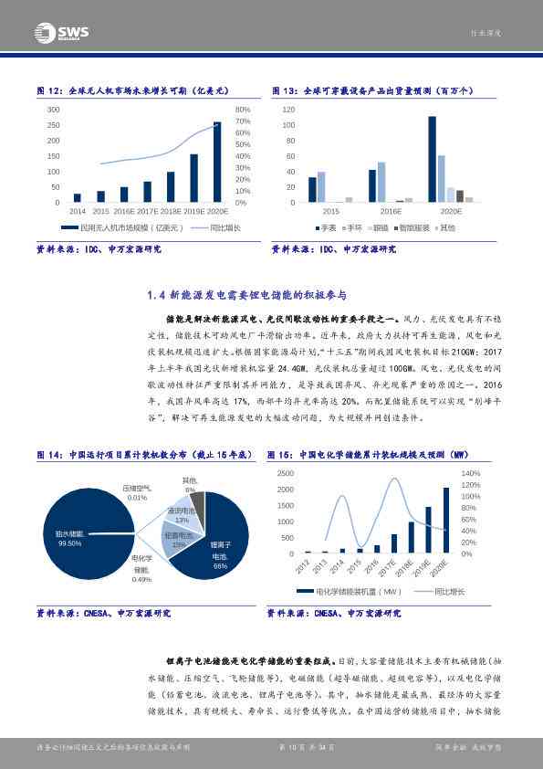 新能源领域锂电技术与市场发展趋势分析报告