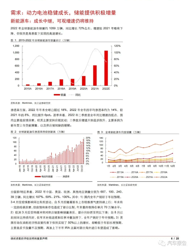 新能源领域锂电技术与市场发展趋势分析报告