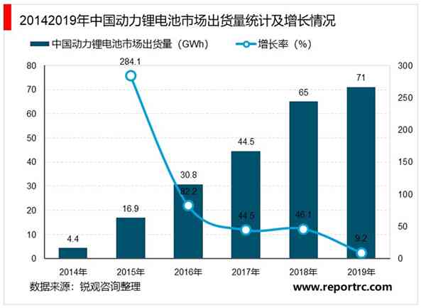 新能源领域锂电技术与市场发展趋势分析报告