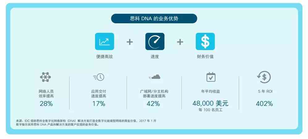 ai显示一份崩溃报告