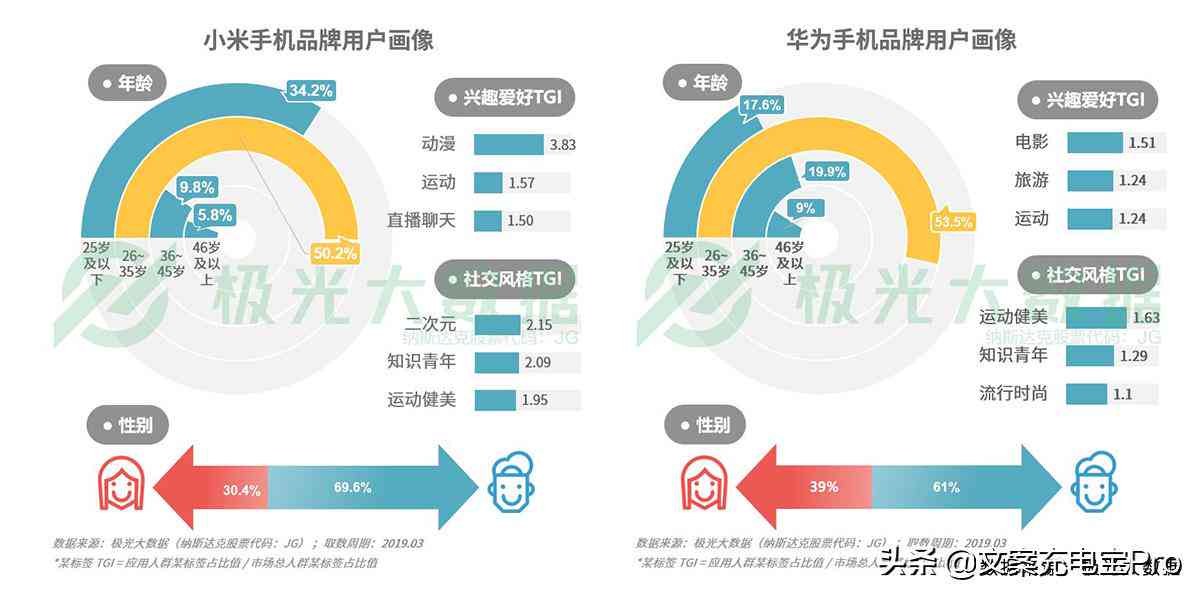 全方位攻略：深度解析2次元文案创作与优化技巧