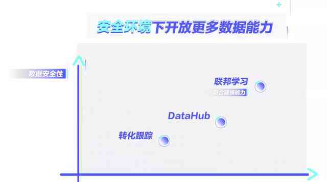 巨量引擎自带AI创作工具吗：安全性分析与使用指南