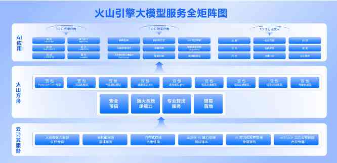 巨量引擎自带AI创作工具吗：安全性分析与使用指南