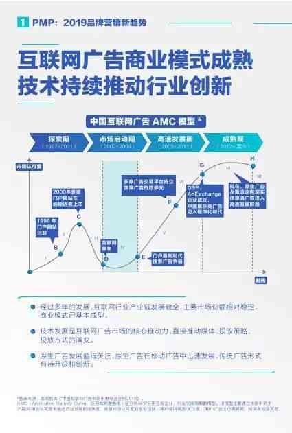 高效整合巨量引擎API：全面优化营销自动化流程