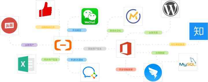 高效整合巨量引擎API：全面优化营销自动化流程