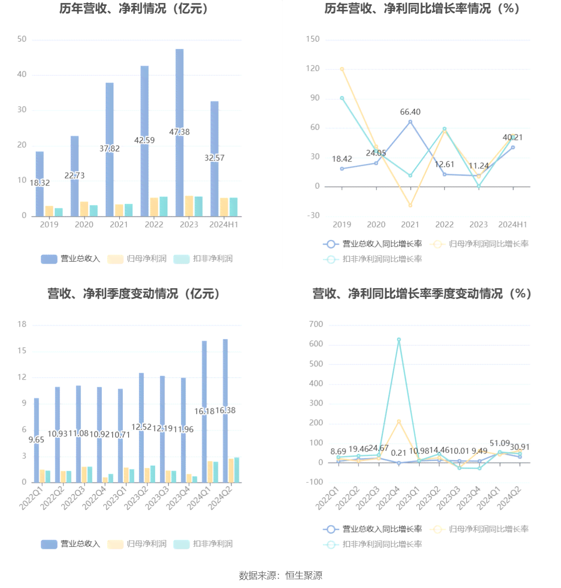 2023-2029年AI绘画市场趋势分析与未来增长预测：技术演进与行业机遇洞察