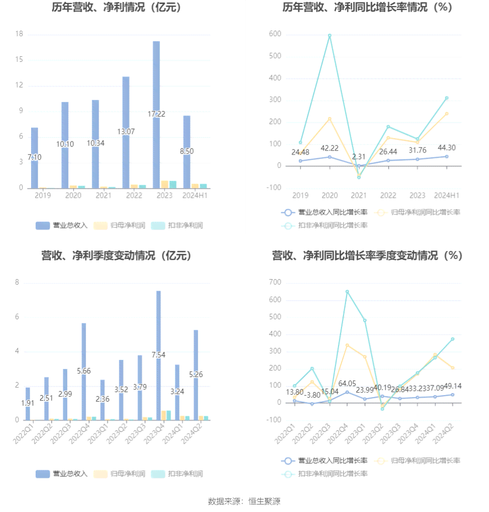 2023-2029年AI绘画市场趋势分析与未来增长预测：技术演进与行业机遇洞察