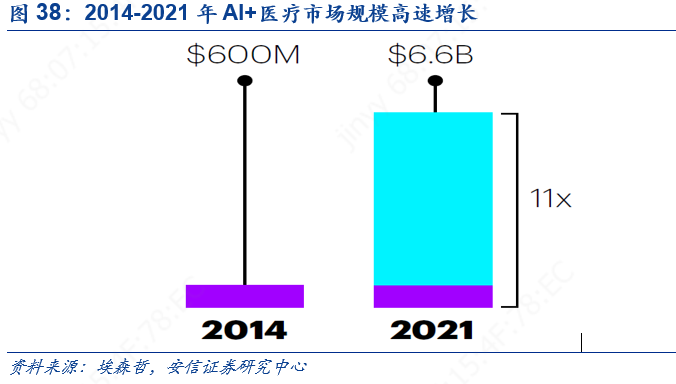 2023-2029年AI绘画市场趋势分析与未来增长预测：技术演进与行业机遇洞察