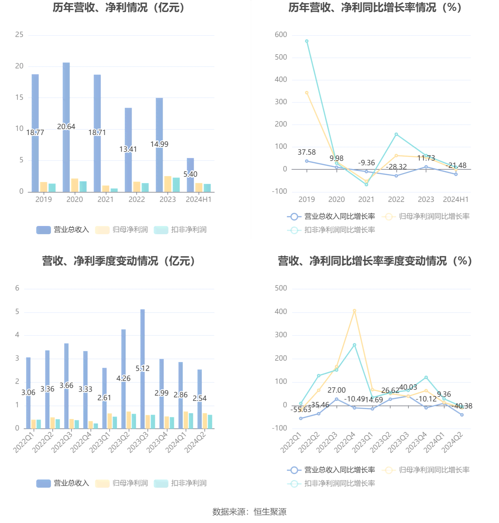 2023-2029年AI绘画市场趋势分析与未来增长预测：技术演进与行业机遇洞察