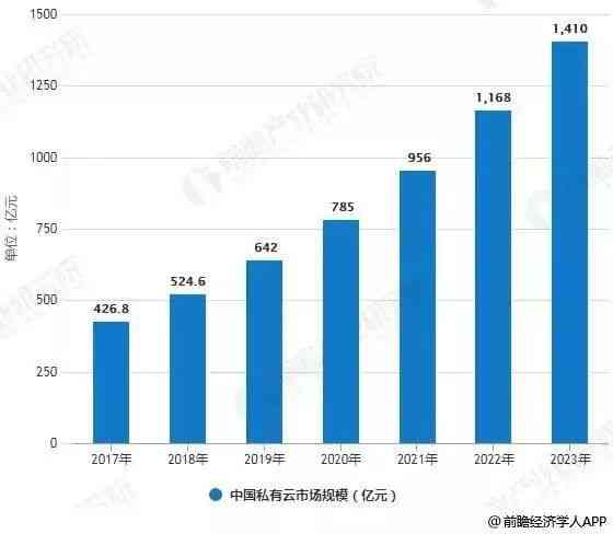 2023-2029年AI绘画市场趋势分析与未来增长预测：技术演进与行业机遇洞察