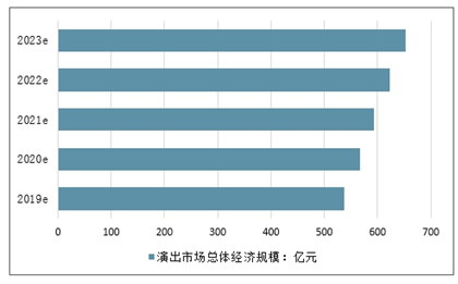 2023-2029年AI绘画市场趋势分析与未来增长预测：技术演进与行业机遇洞察