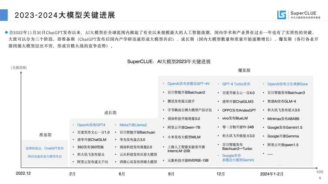 AI脚本使用指南：从安装、配置到实战应用全方位解析