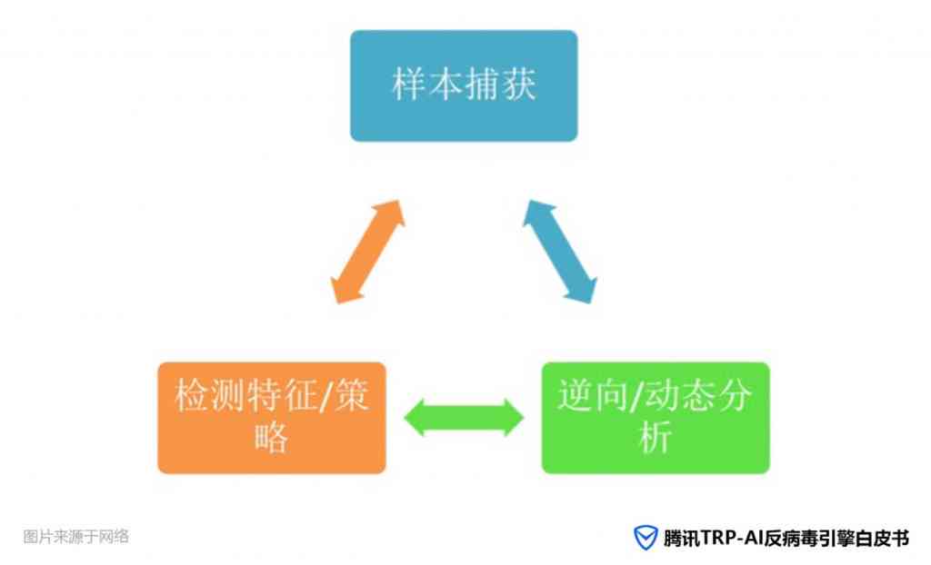 夸克智能AI引擎：方法、使用指南及其含义解析