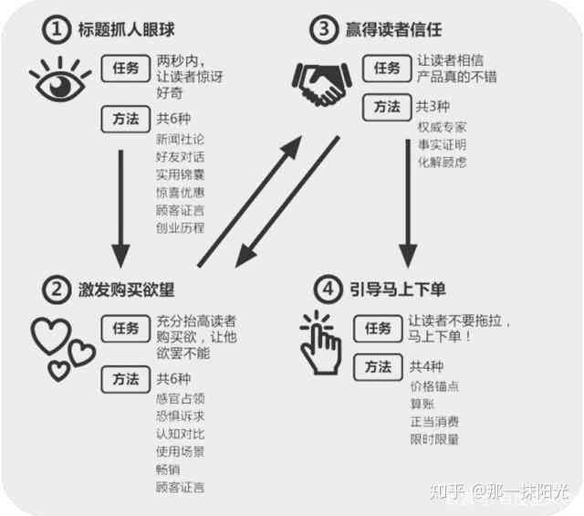 全方位解析：主流文案创作与代写平台一览及如何高效选择适用工具