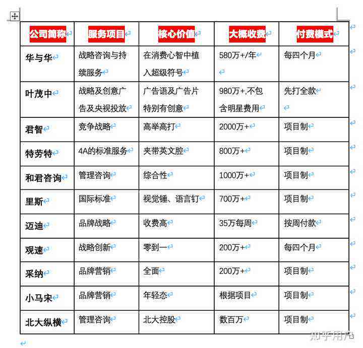 专门写文案：推荐、职业介绍、招聘渠道、专业名称及网站导航