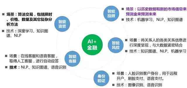 掌握AI创作工具：打造高收益创意内容赚钱攻略