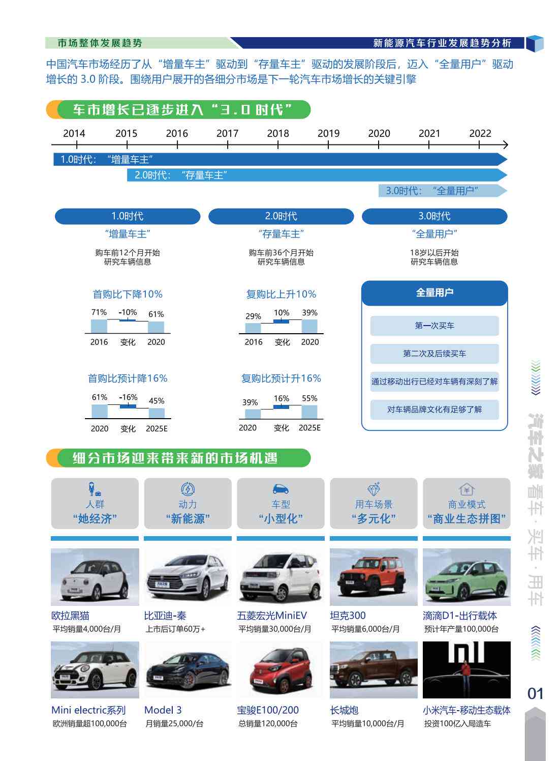 全方位解析：汽车行业竞品分析综合报告及市场趋势洞察