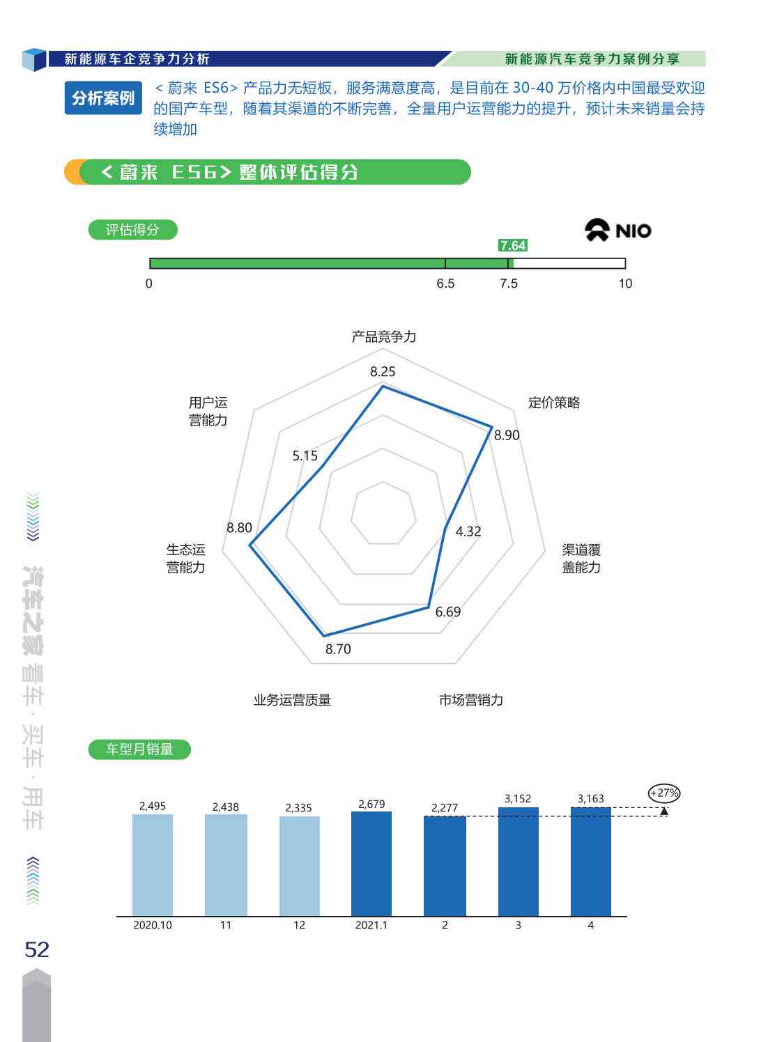 全方位解析：汽车行业竞品分析综合报告及市场趋势洞察