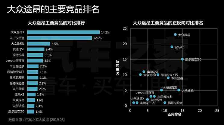 全方位解析：汽车行业竞品分析综合报告及市场趋势洞察