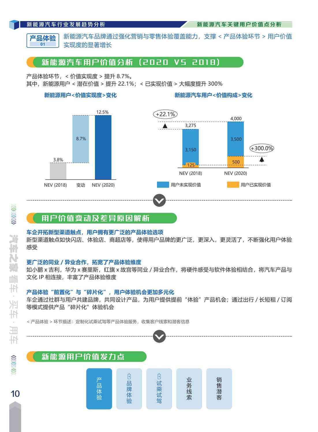 全方位解析：汽车行业竞品分析综合报告及市场趋势洞察