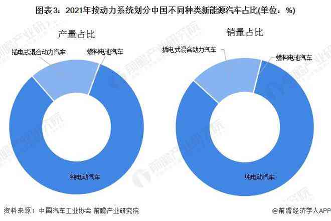 汽车AI技术能否识别鬼魂？主流、企业盘点及发展趋势，评估利弊