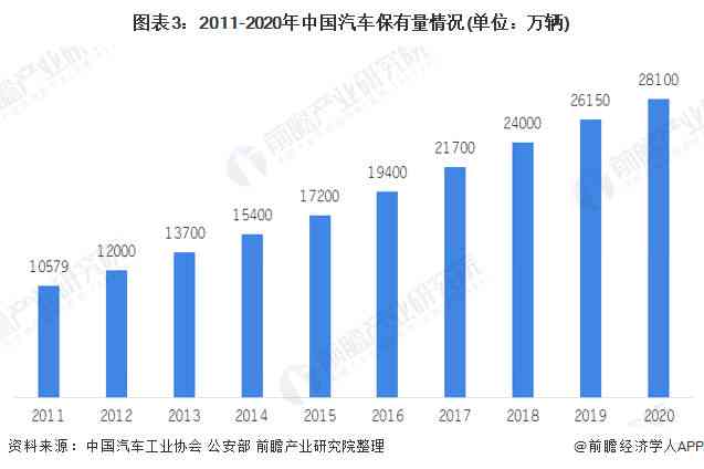 汽车AI技术能否识别鬼魂？主流、企业盘点及发展趋势，评估利弊