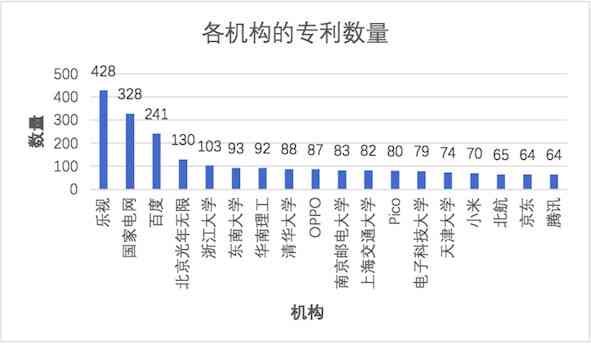 ai汽车设计竞品分析报告