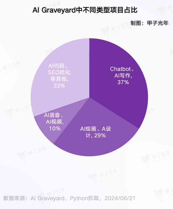 AI辅助创作：全面解析各类项目与应用前景