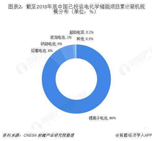 AI辅助创作：全面解析各类项目与应用前景