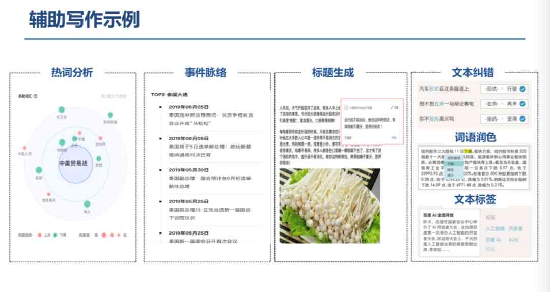 AI辅助创作：全面解析各类项目与应用前景