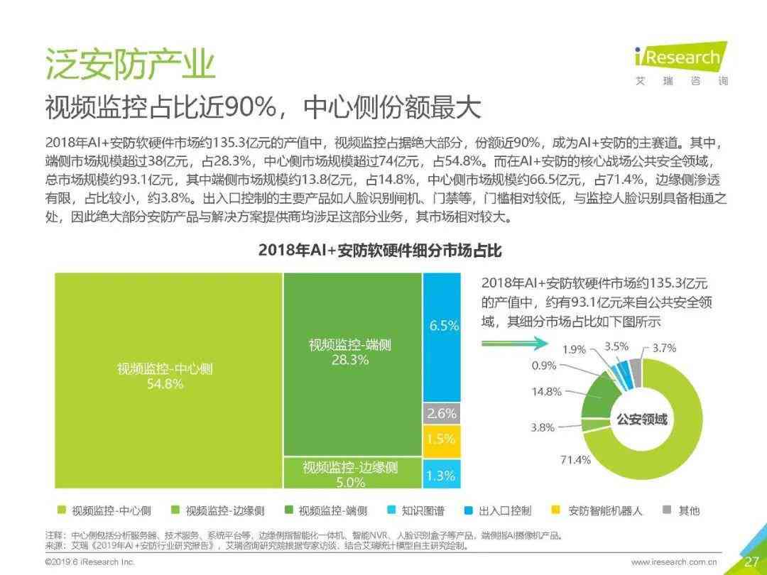 ai智能监控项目立项报告