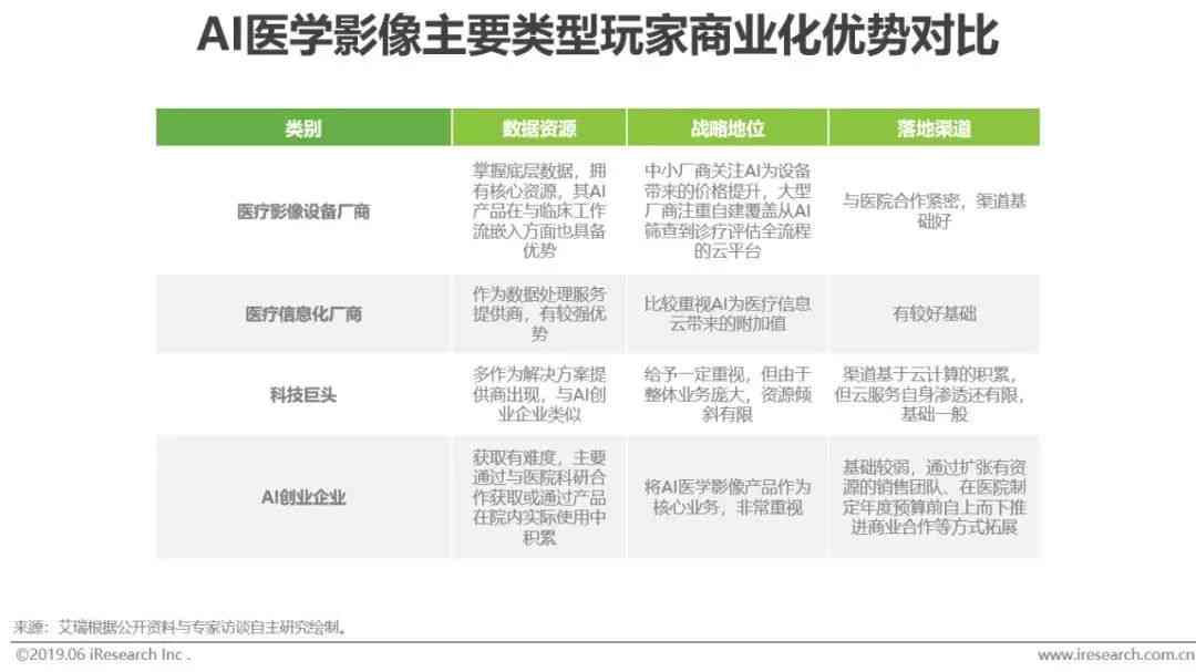 ai智能监控项目立项报告