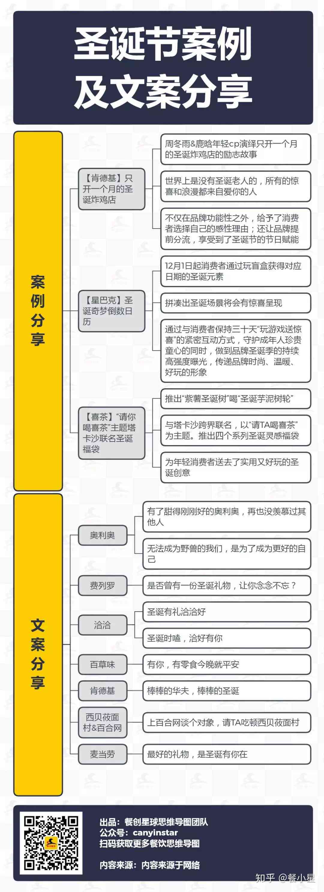 强大的AI节日营销文案神器怎么做：打造高效节日营销类文案攻略