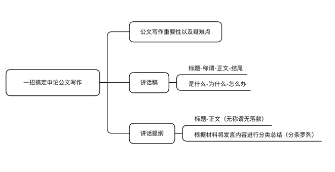 稿见ai文章自动写作怎么设置：从选题到发布全流程解析与技巧分享